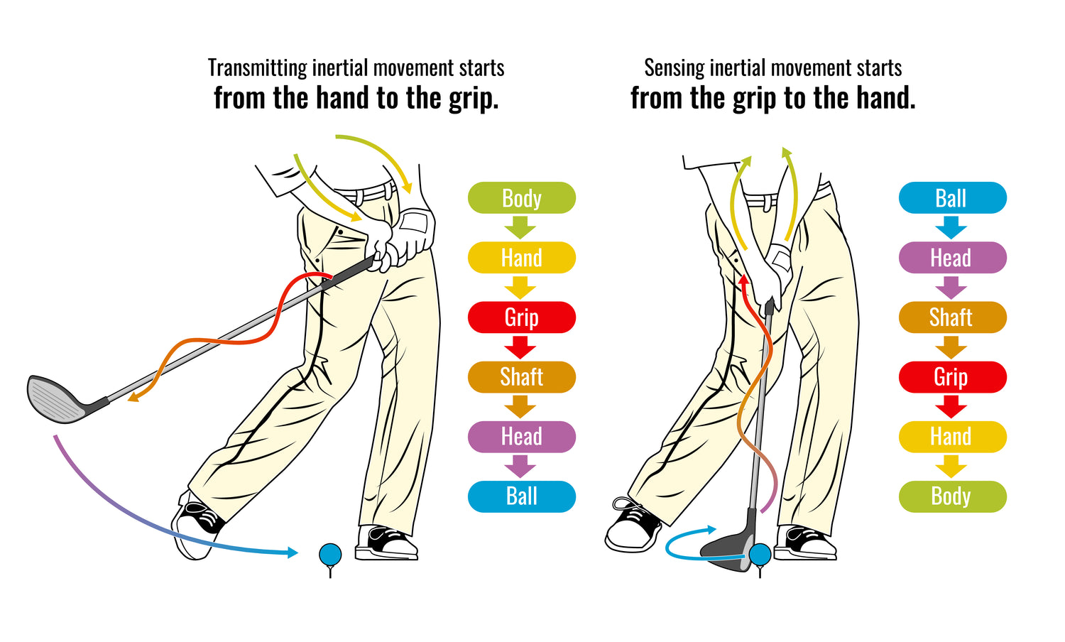 Hit the ball exactly as you intend
