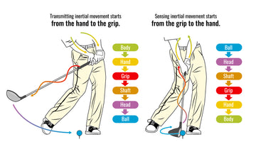 Hit the ball exactly as you intend