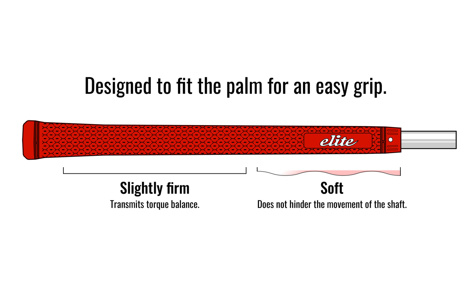 The structure of the grip