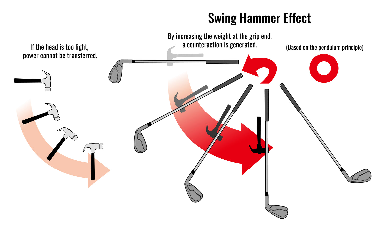 The center of gravity of the grip